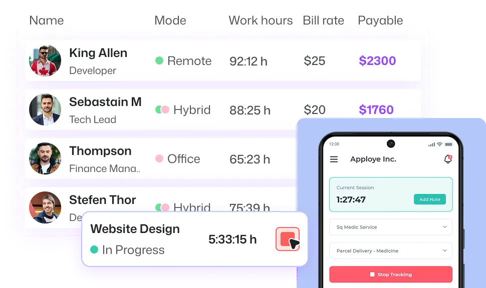 Activity insights table showing worked hours, idle time, and activity percentages