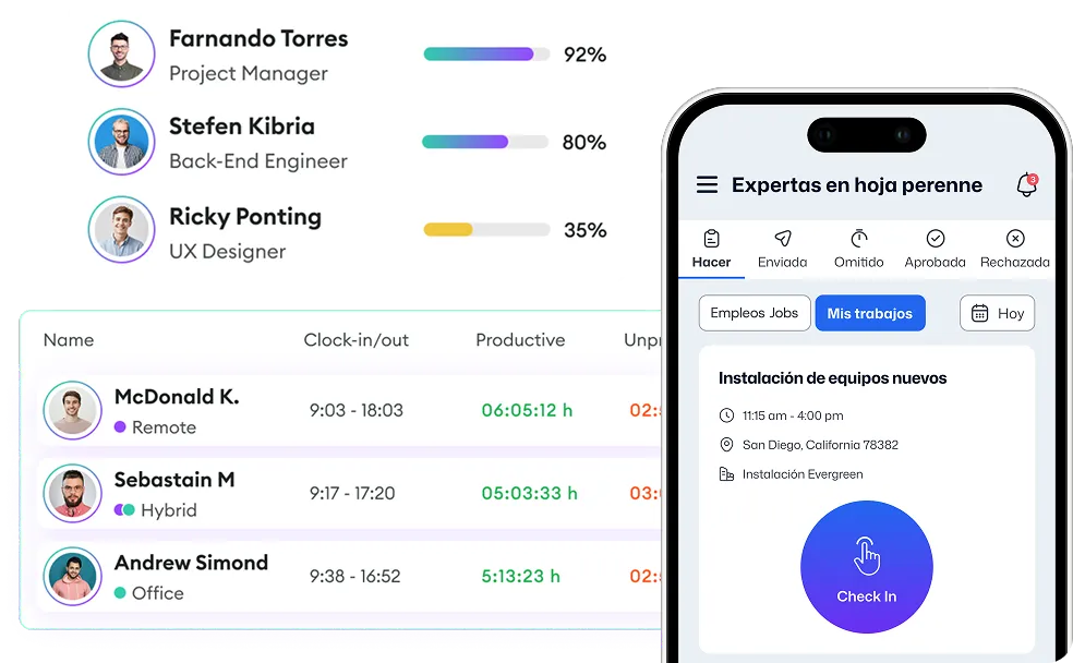 Idle time detection report highlighting idle minutes and activity trends