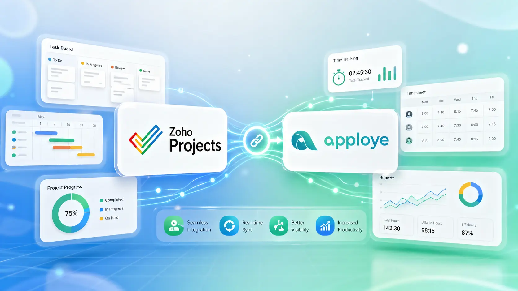 Zoho Projects and Apploye integration for project and time tracking workflows.