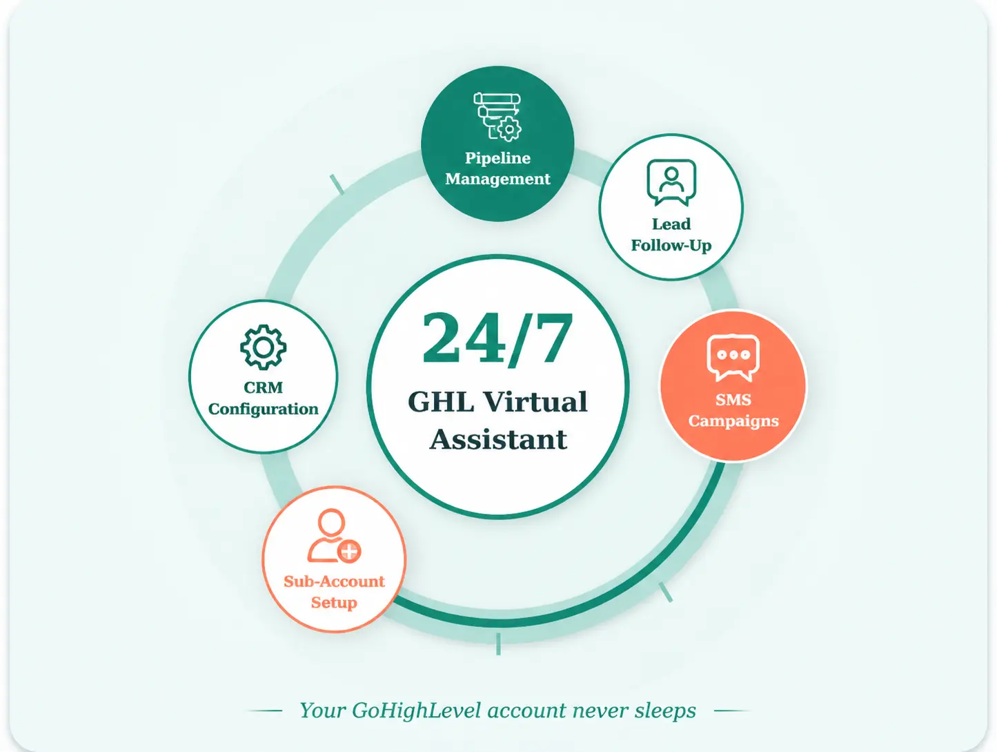GoHighLevel Virtual Assistant