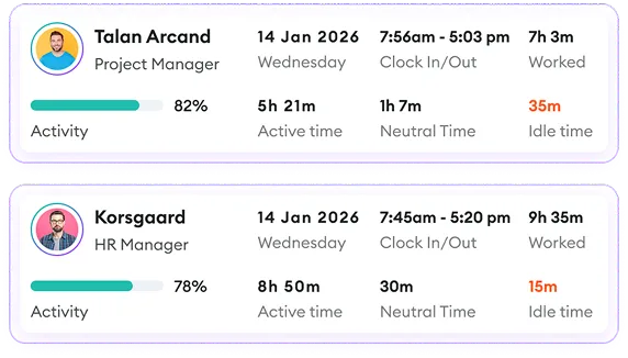 Work Summary