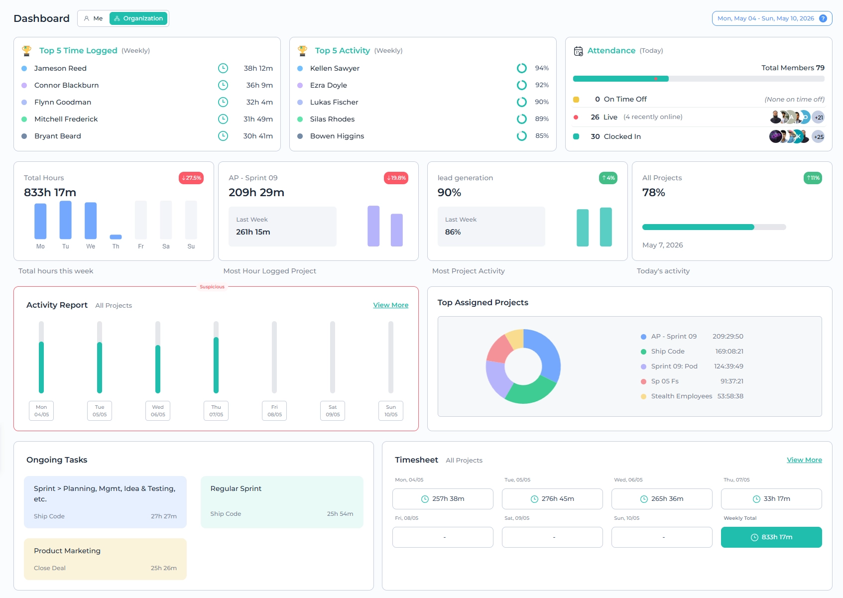 Dashboard