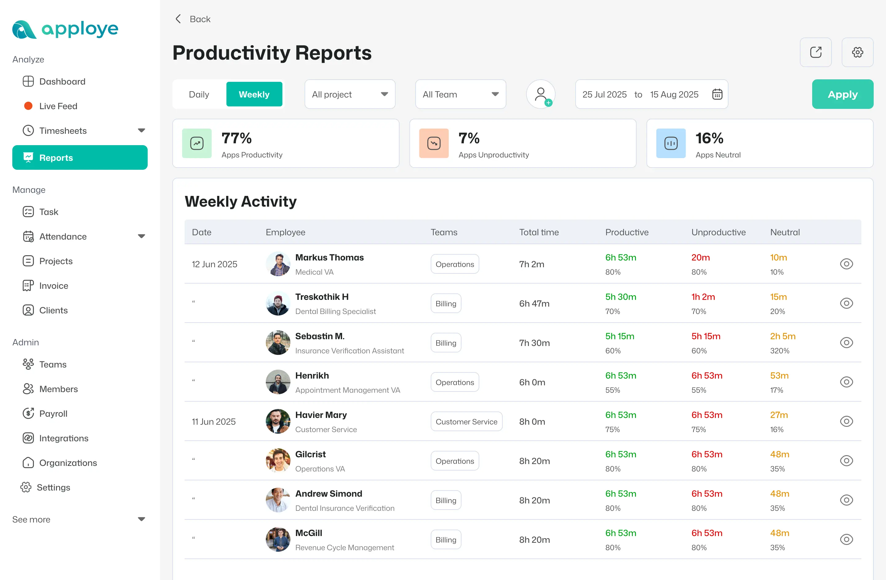 See Productivity Reports 