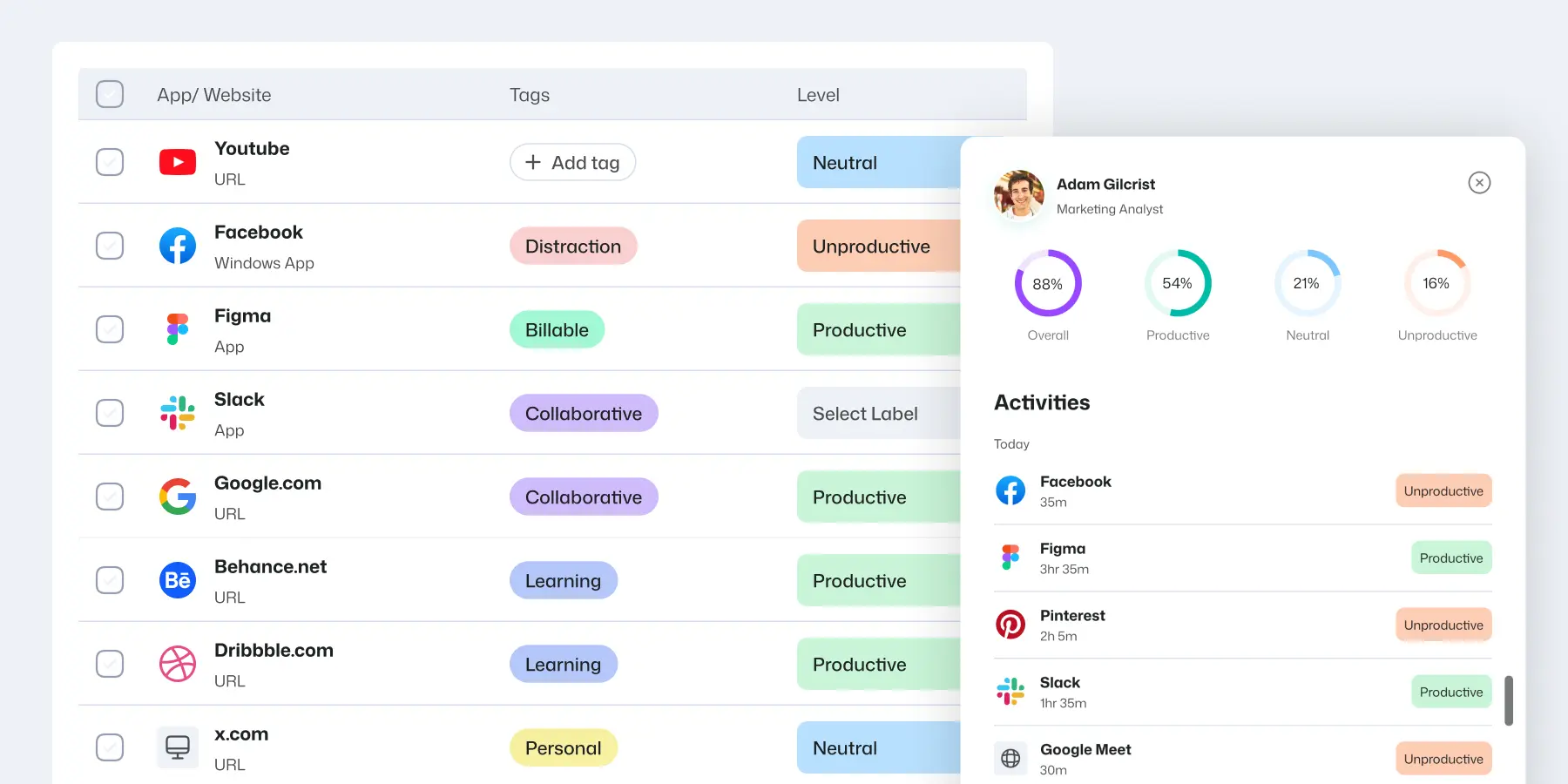  Remote employee activity dashboard showing app usage and productivity levels