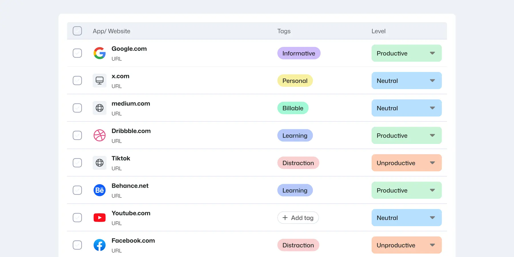 Remote employee app and website productivity labels for work activity tracking