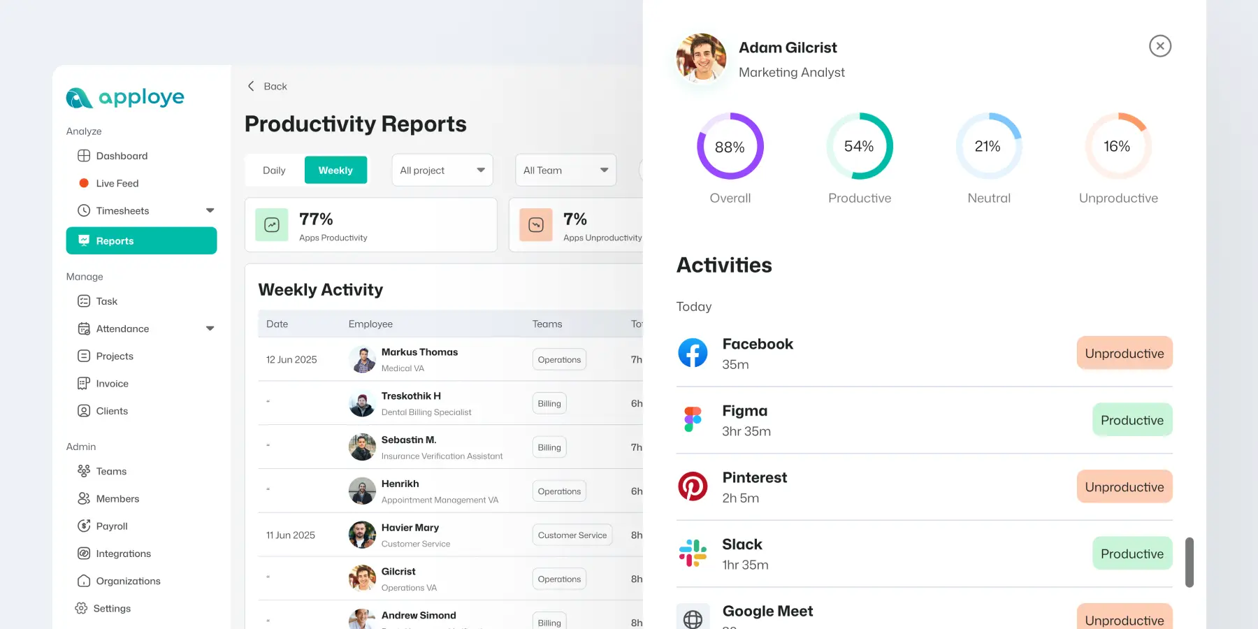 Remote employee productivity report showing app activity and work levels