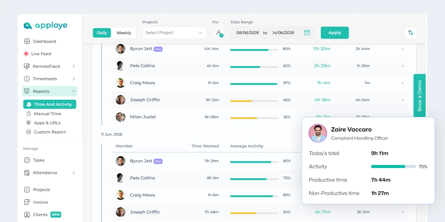 Remote employee time and activity report with productivity breakdown