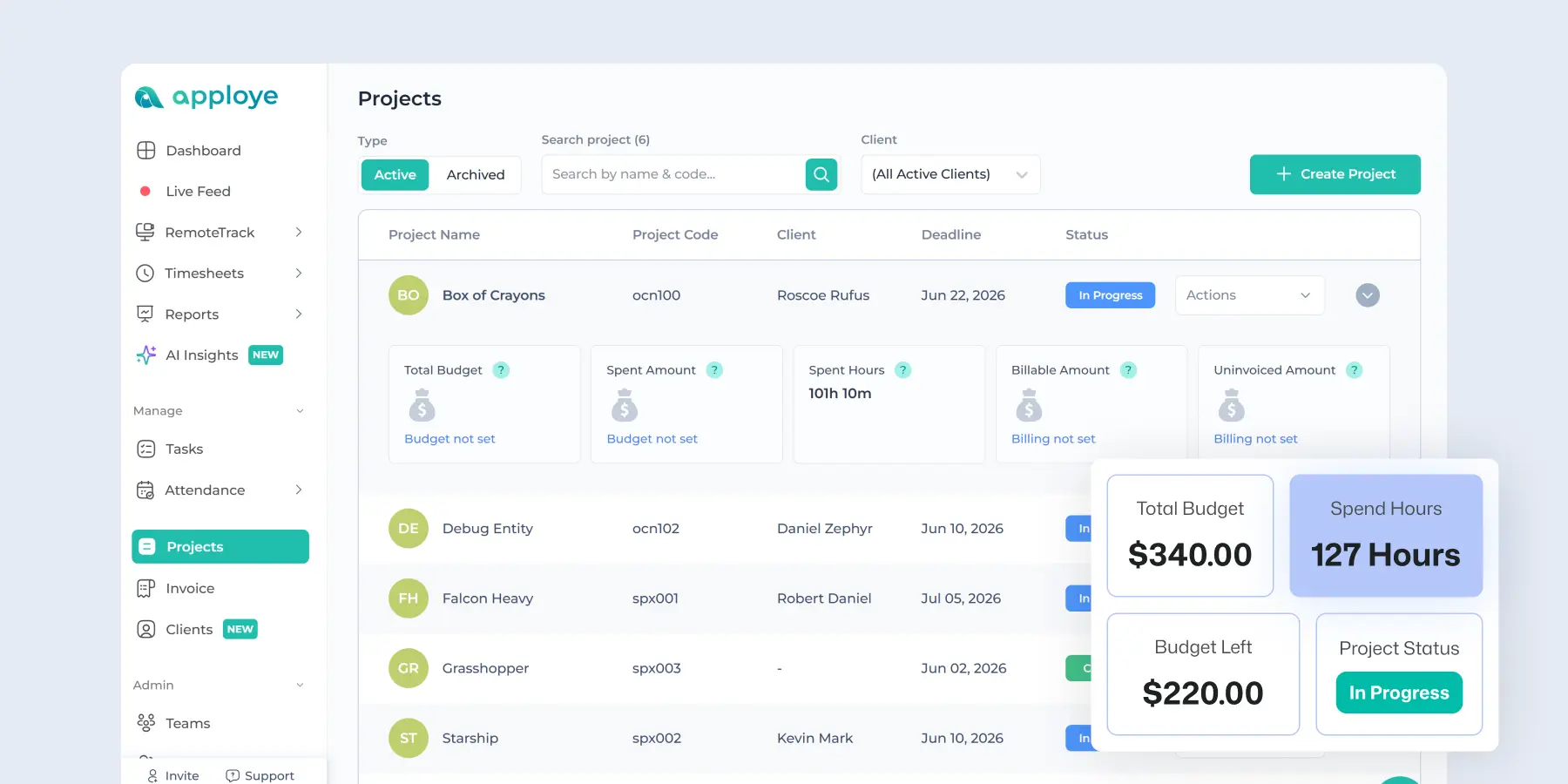 Remote employee project management dashboard with budget and tracked hours