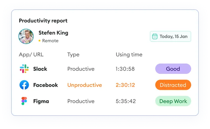App usage Time
