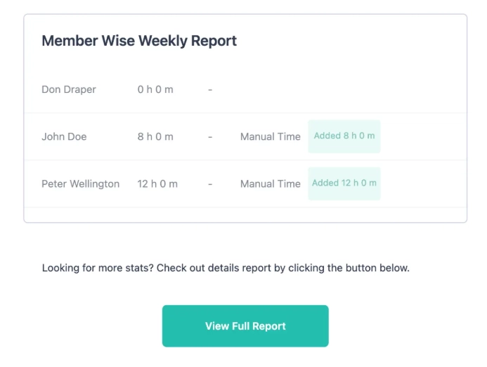 Scheduled weekly reports emailed automatically to admins.