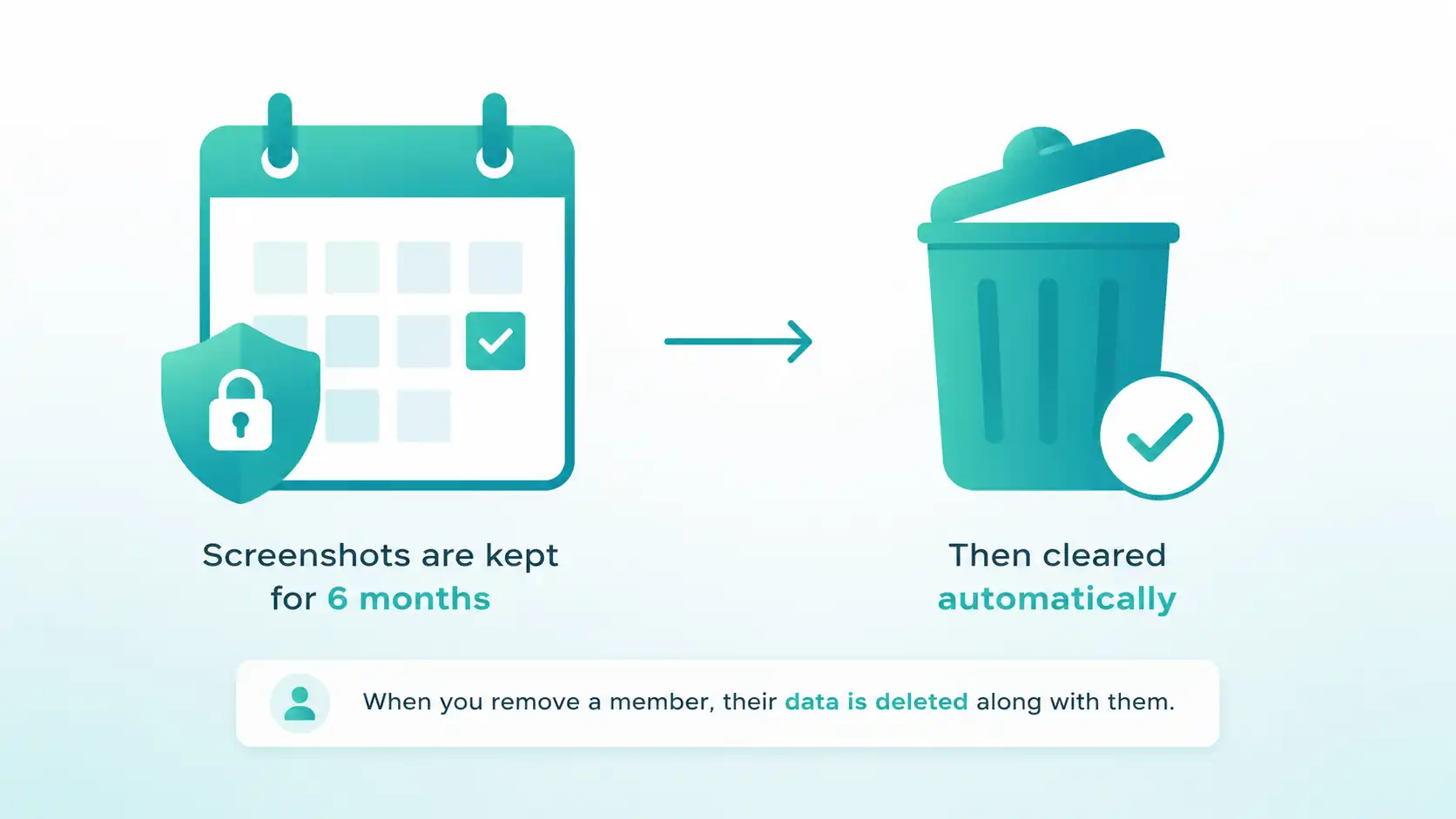 Apploye employee monitoring data retention with 6-month screenshot auto deletion.