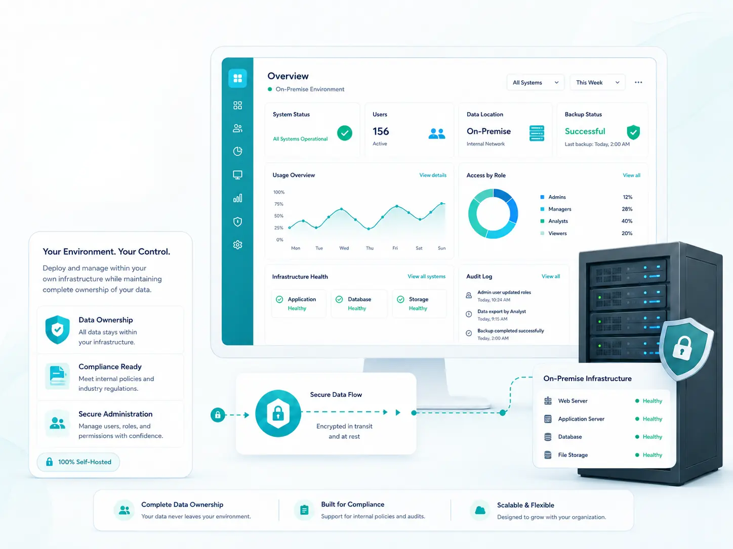 On-premise employee monitoring software with secure data control.