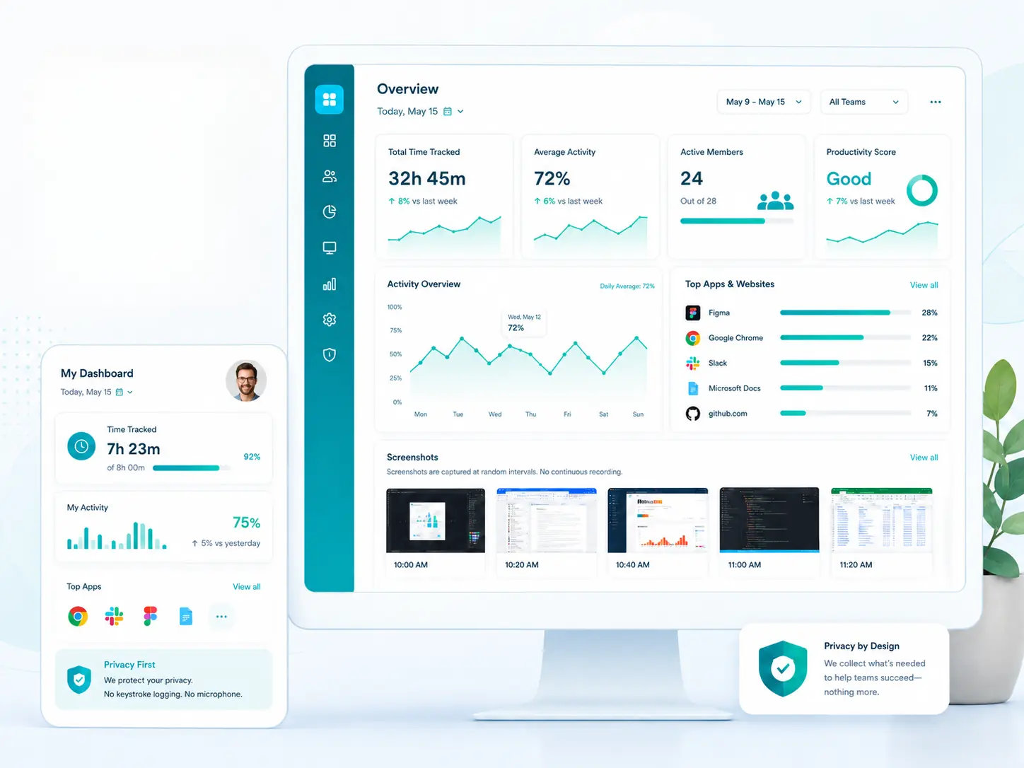 Transparent employee monitoring software dashboard for remote and hybrid teams.