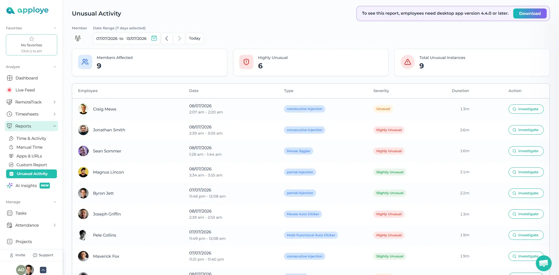Unusual activity report showing employee tracking anomalies in Apploye.