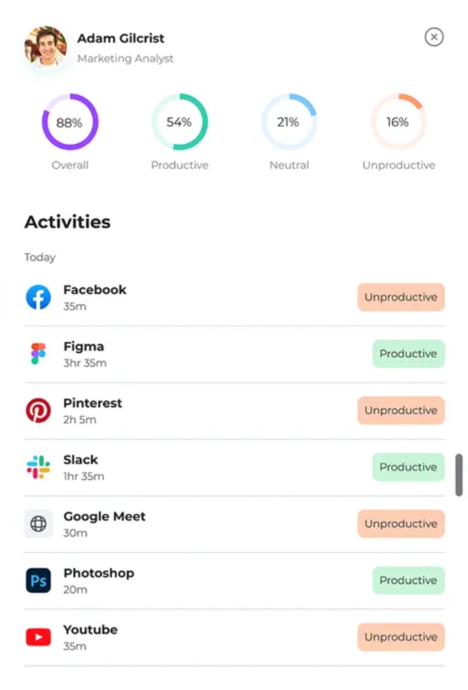 Apploye website and URL tracking dashboard showing productive and unproductive apps.