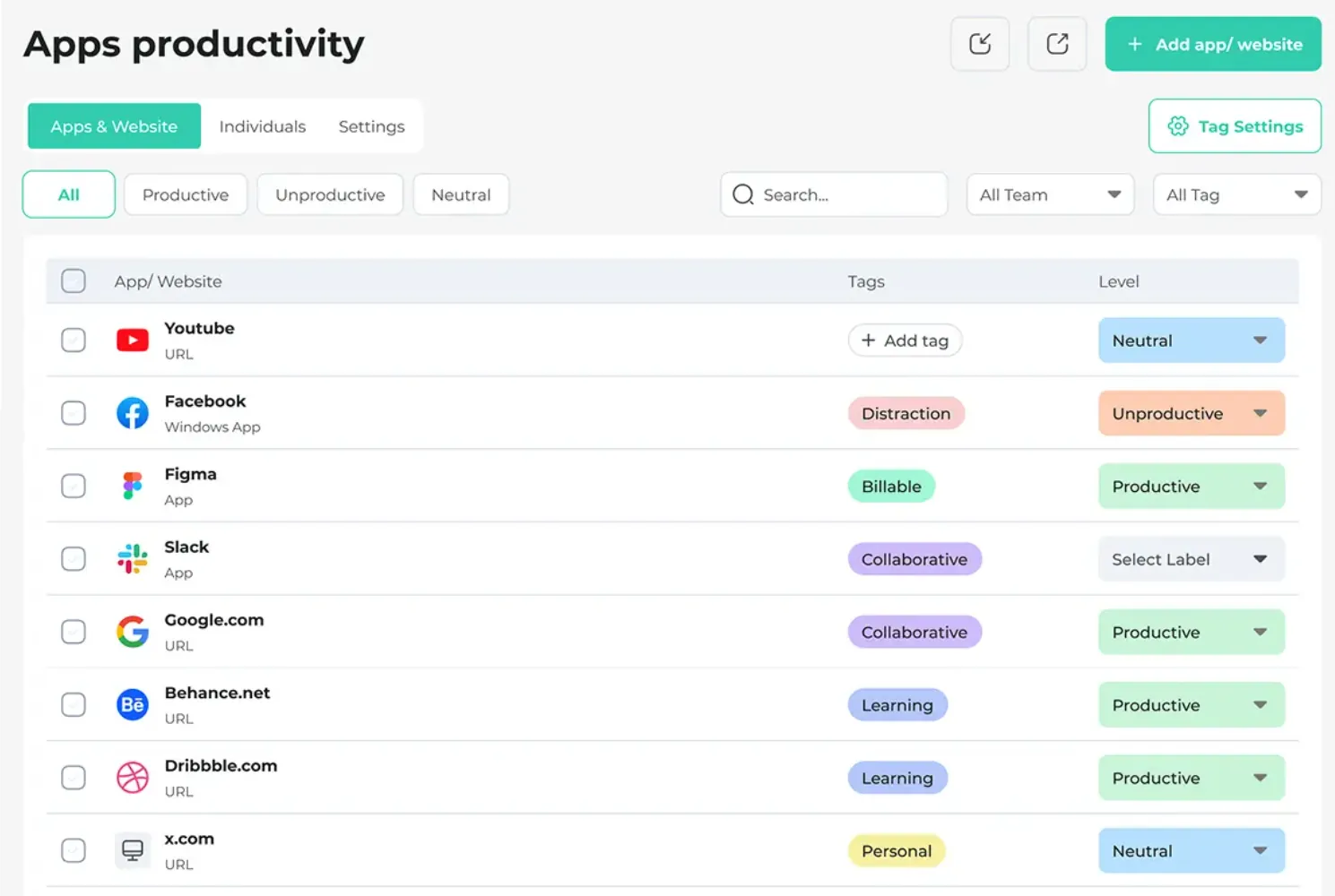 Apploye Apps productivity dashboard showing apps and websites tagged as productive, unproductive, or neutral.