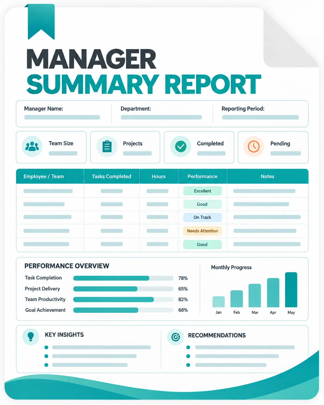 Manager summary report template with team performance, progress, insights, and recommendations.