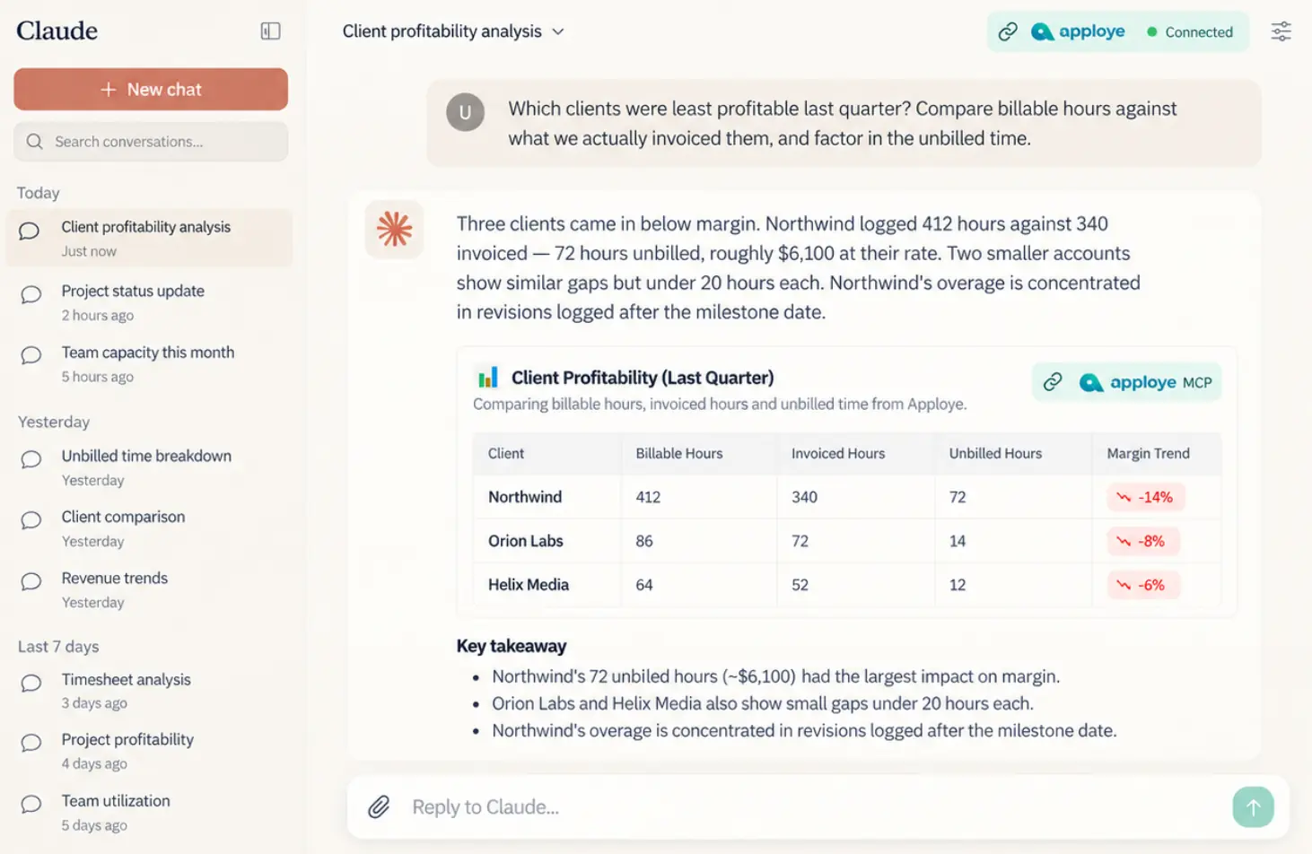 Client profitability analysis with Apploye in Claude.