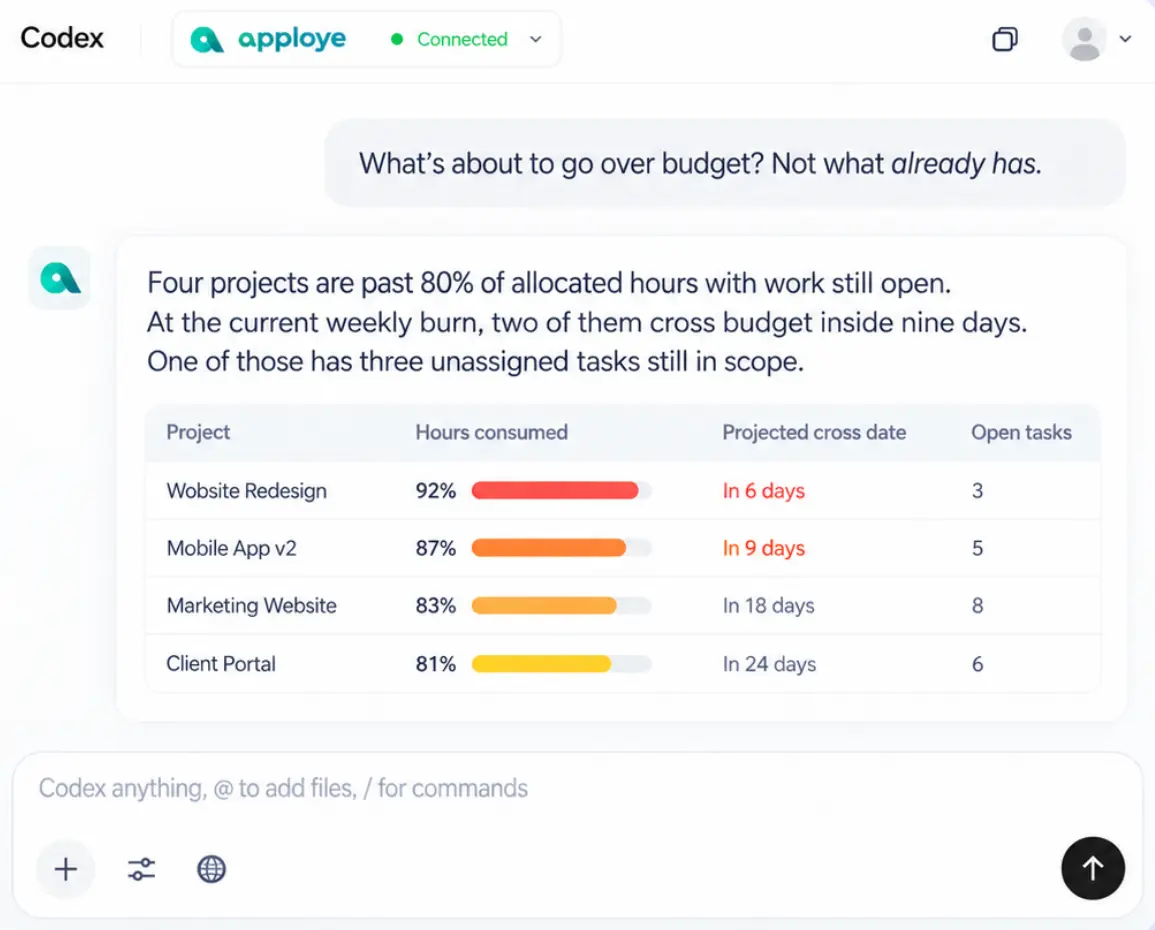 Budget overruns before they happen analysis with Apploye in Codex.