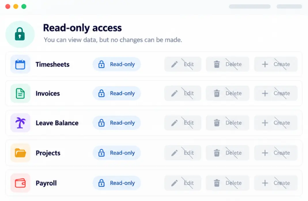 Apploye MCP read-only access panel showing locked data permissions.