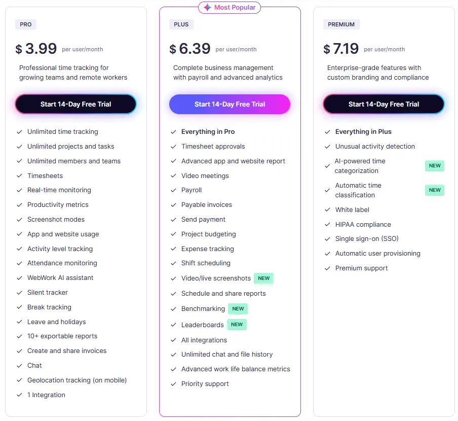 WebWork Pricing