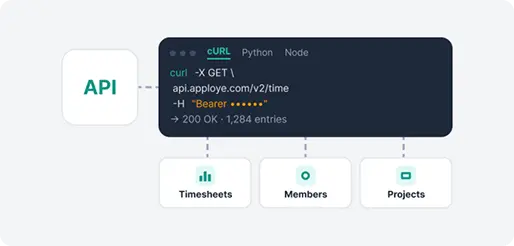 Advance API and MCP connections to timesheets, members, and projects
