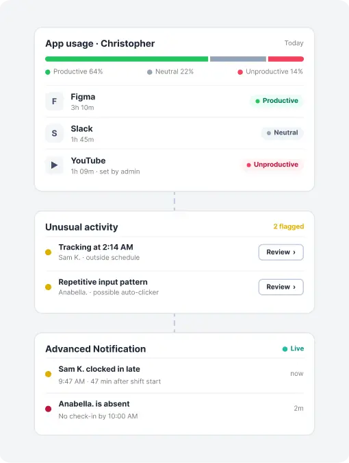 Activity Insights dashboard showing app usage and unusual activity
