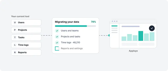 Data migrating from another tool to an Apploye dashboard
