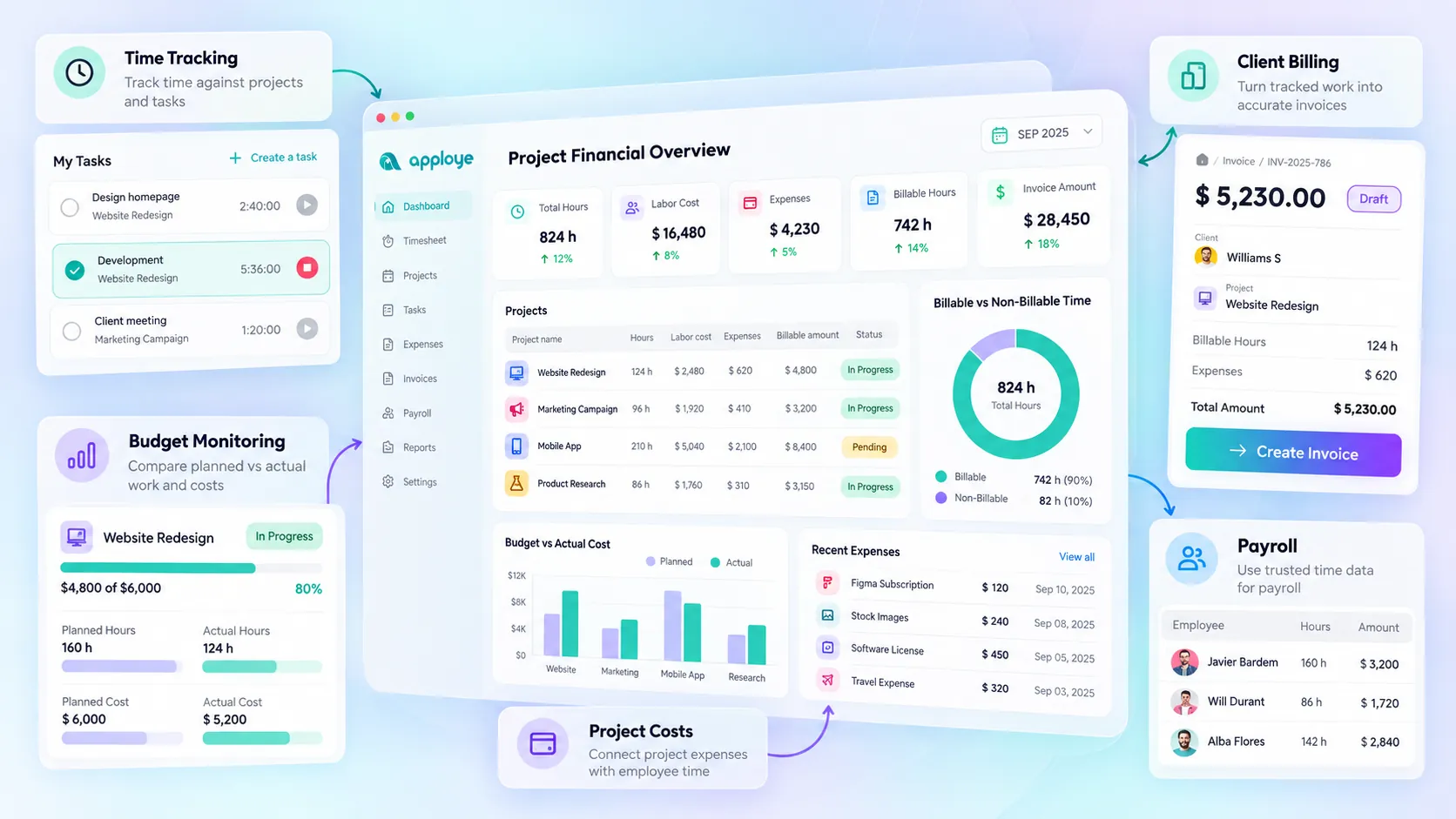 Time tracking dashboard for accounting firms