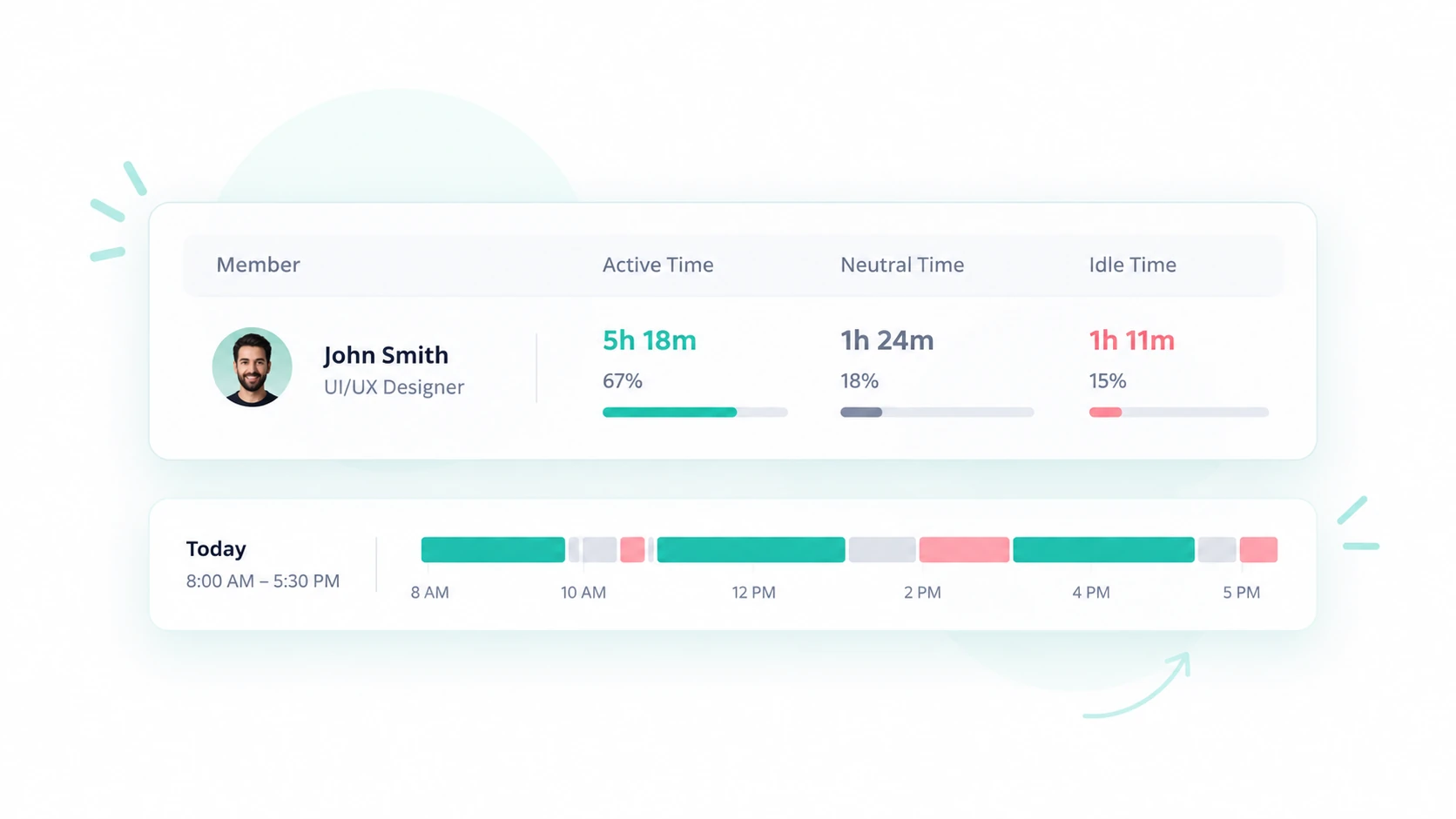 Apploye report comparing employee active, neutral, and idle time during work hours