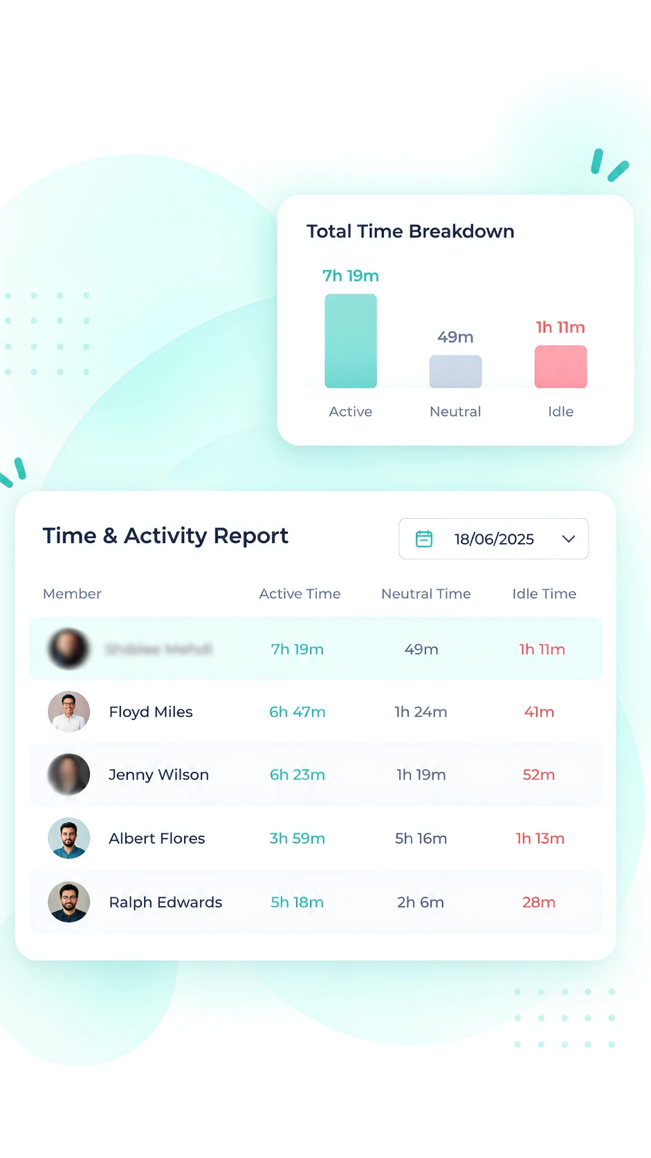 Apploye daily timesheet showing employee idle periods and tracked work hours