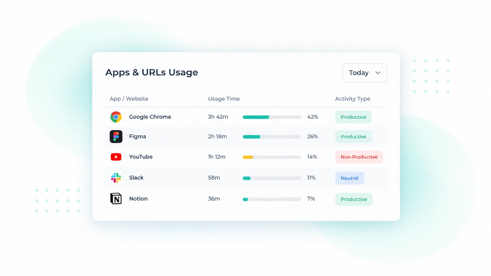 Apploye app and website usage tracking for analyzing employee work activity