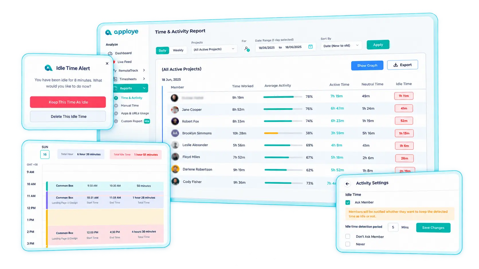 Apploye idle time tracking software dashboard showing employee work hours and idle alerts