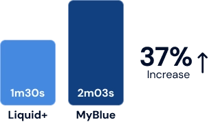 boost in fan engagement chart