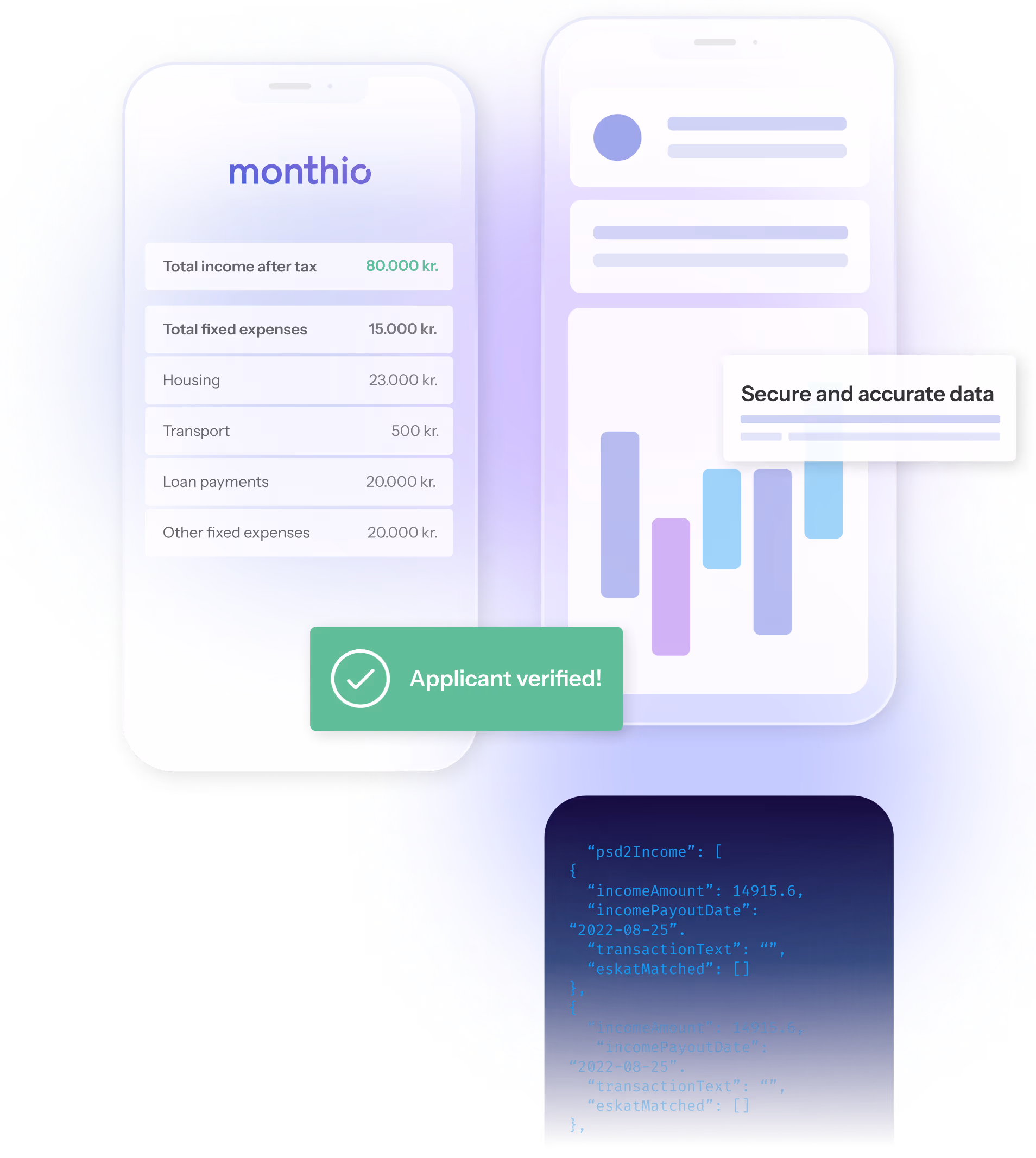 smart phone front end and back end representing financial data points of loan application 