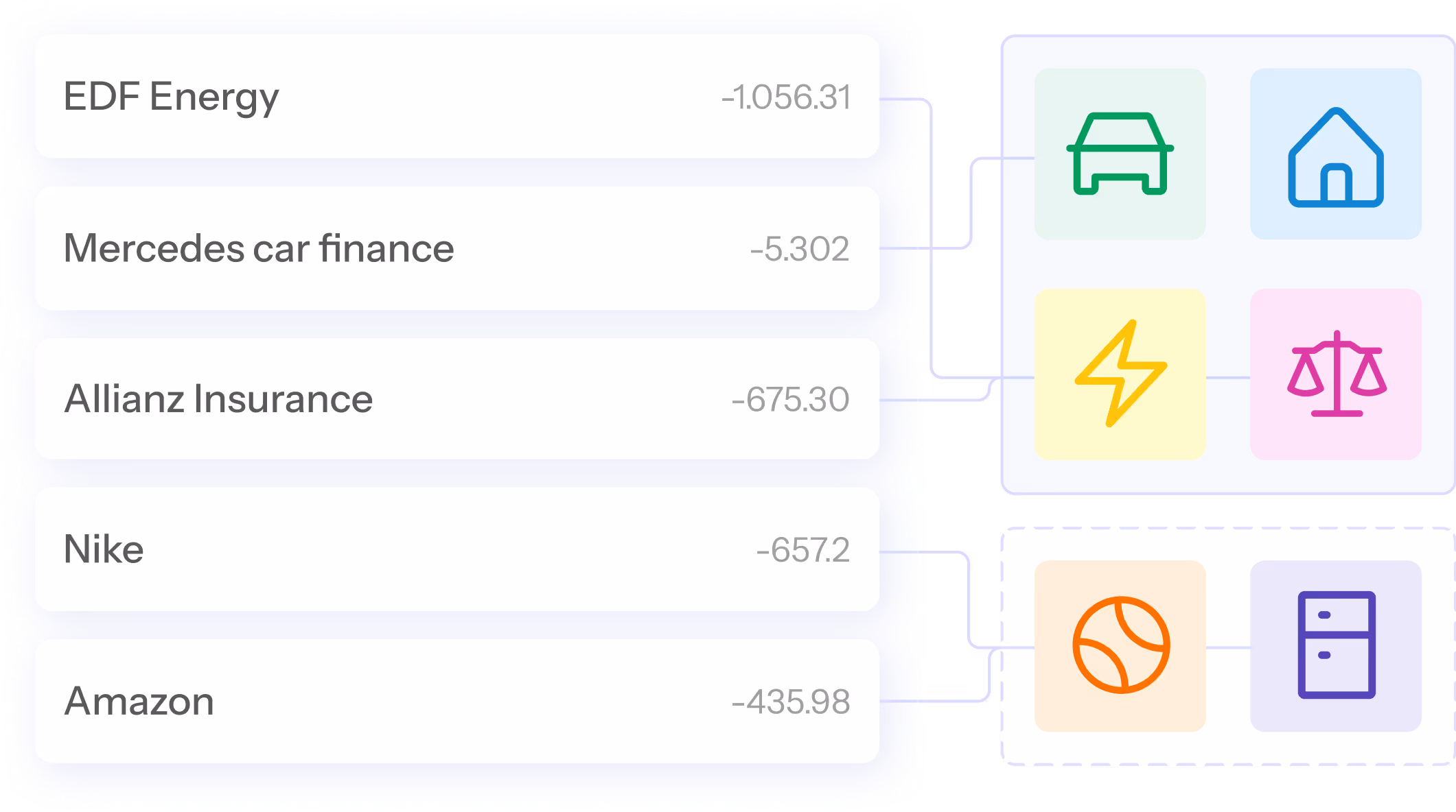Graphic showing how different types of loan applicant income is categorized in Monthio's credit decisioning solution