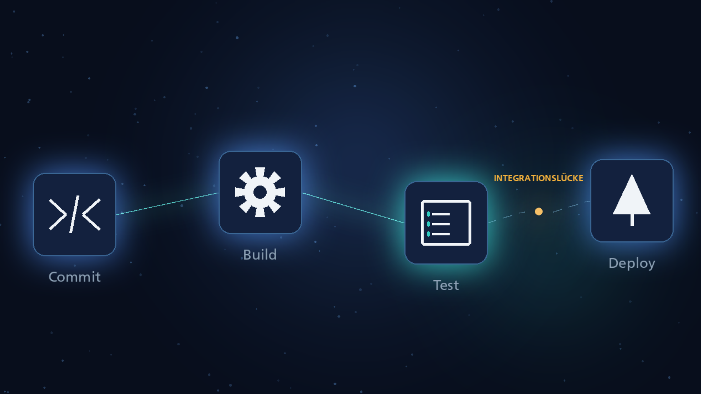 Die drei grössten Integrationsherausforderungen für QA-Teams