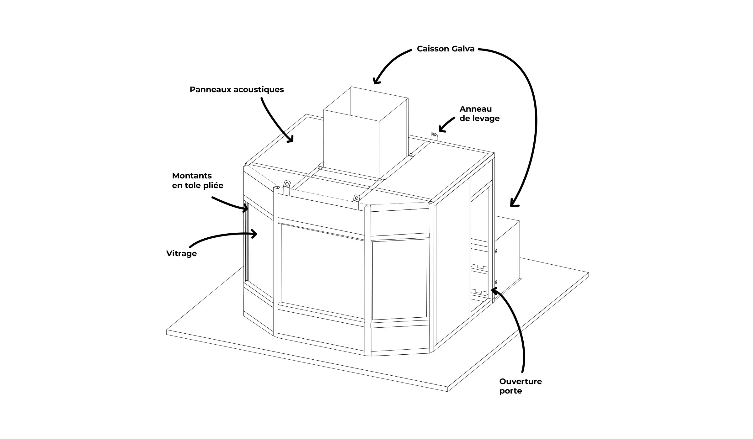 Plan traitement acoustique industriel pour cabine hydraulique par Xylecho