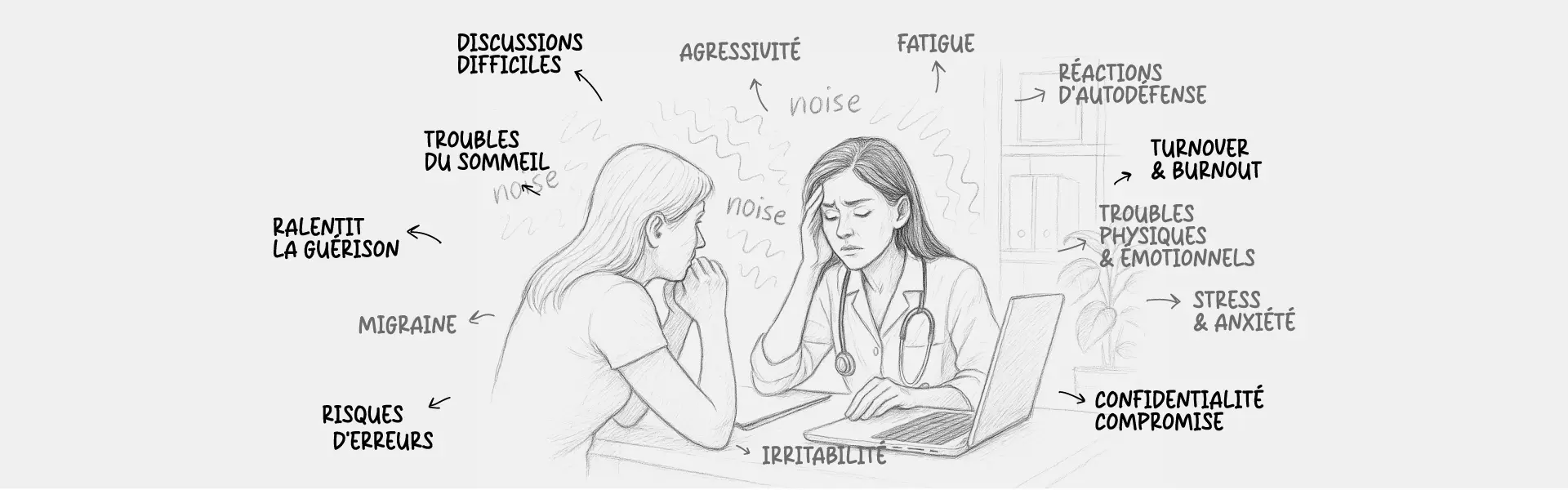 Conséquences secteur d'activité milieu médical par Xylecho