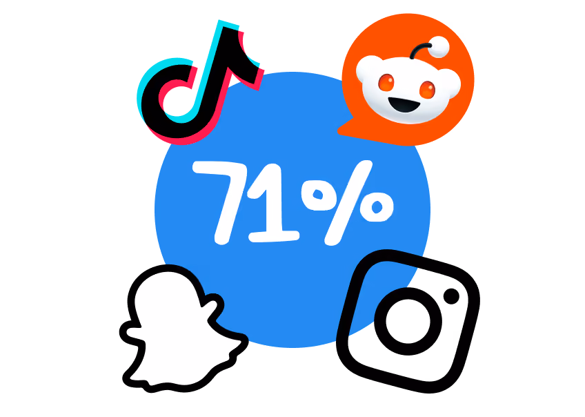 Social Media icons pop up