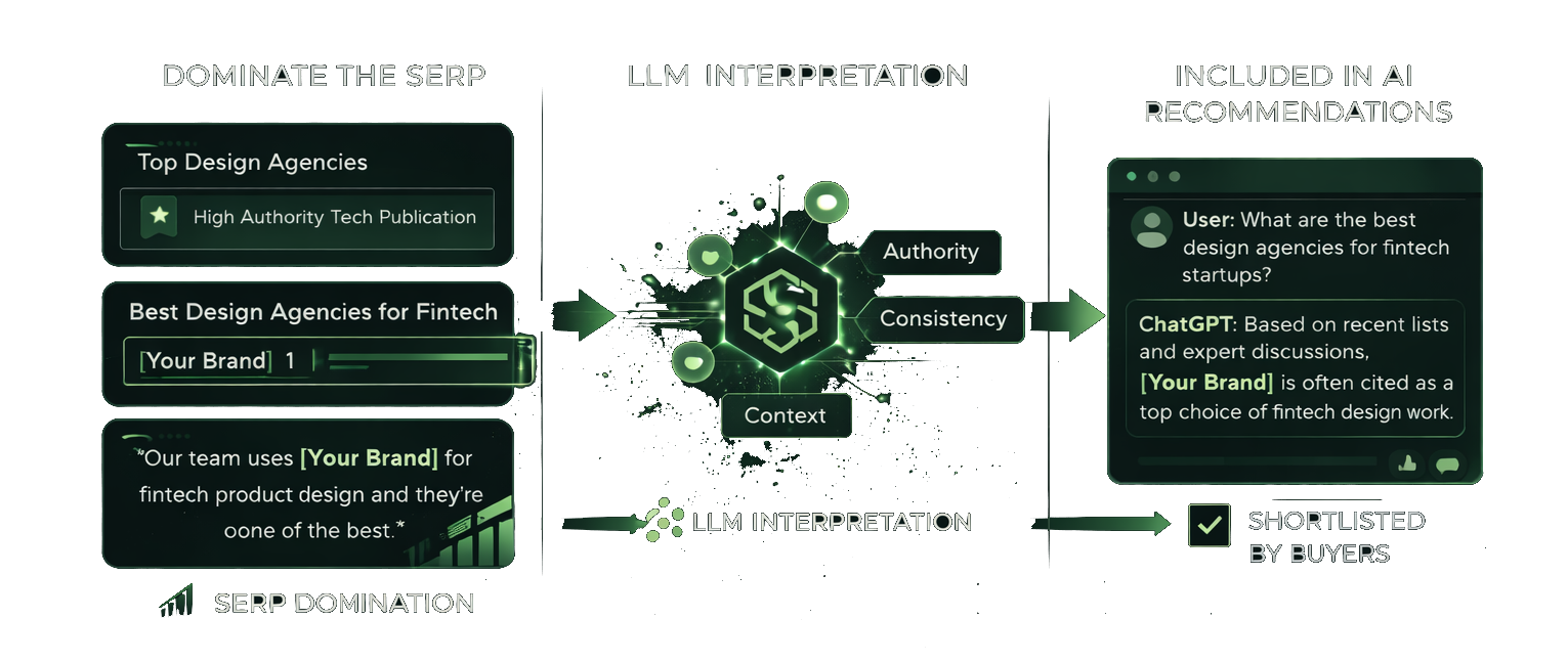 Scheme how to rank in ChatGPT. AEO/GEO explained infographic
