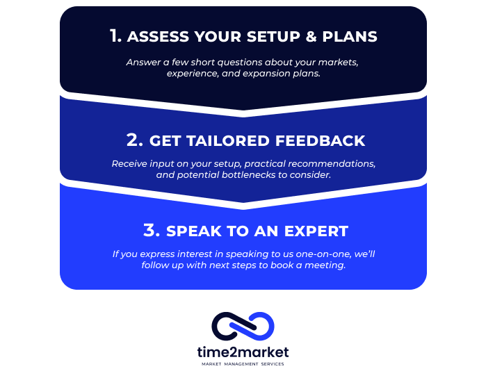 Time2Market's team of market access experts