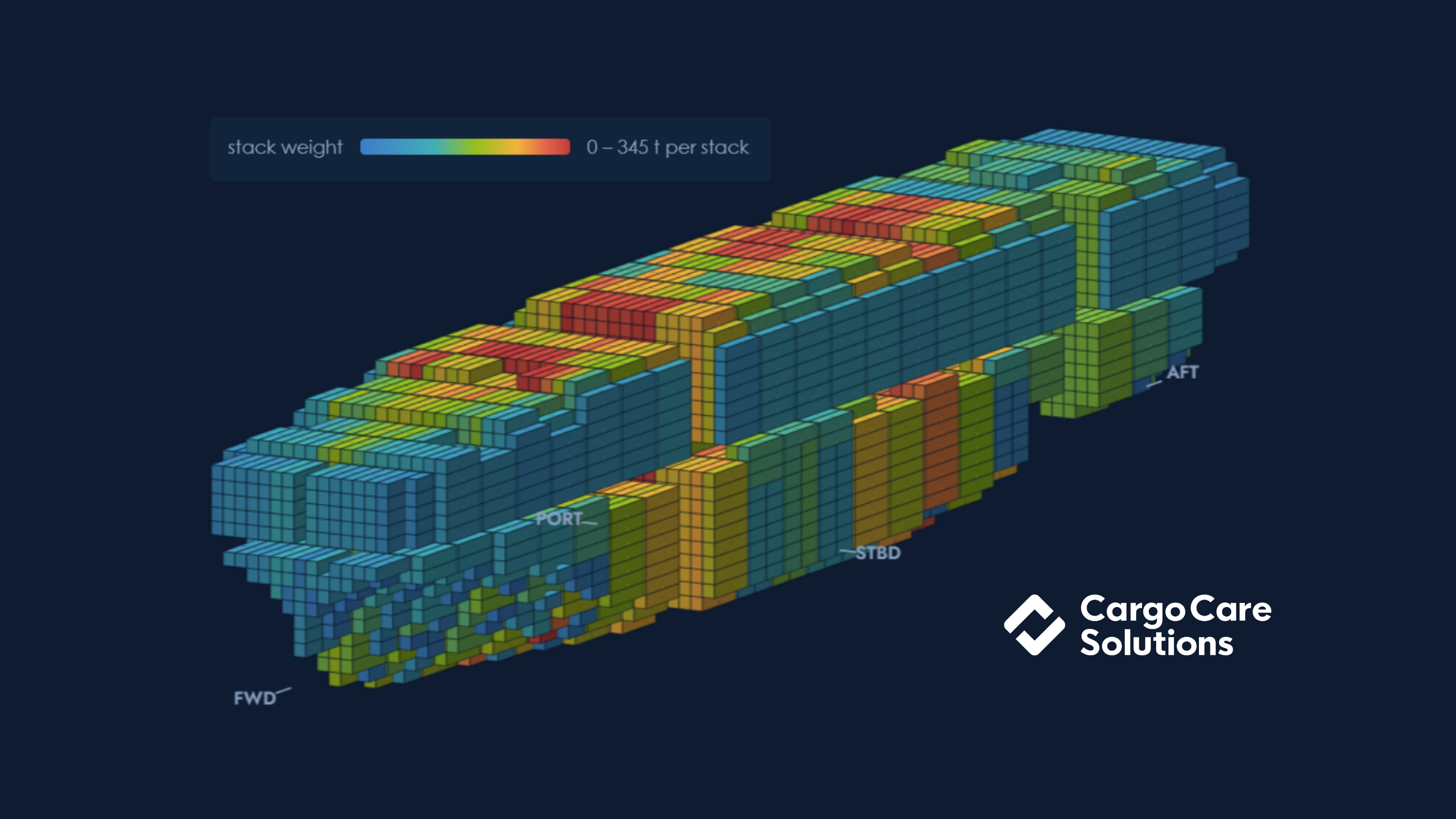 CSA Software visualisation showing container stack weights aboard a container ship.