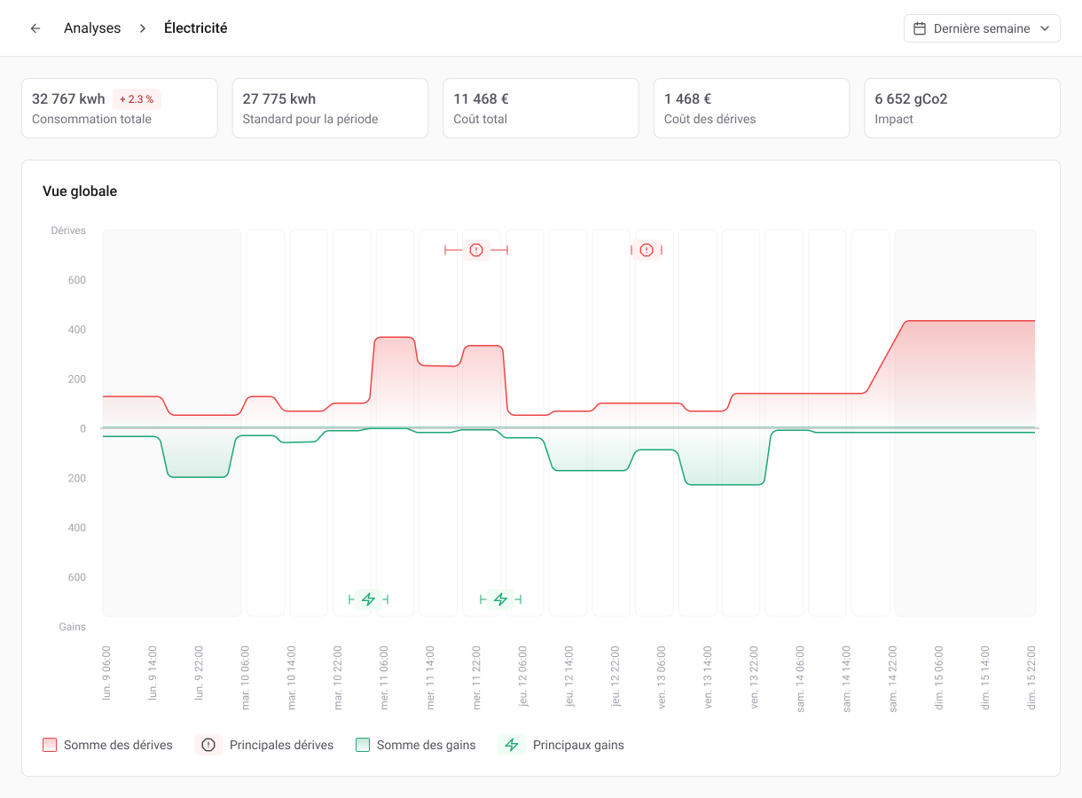 Capture d'écran plan d'action ISO 50001