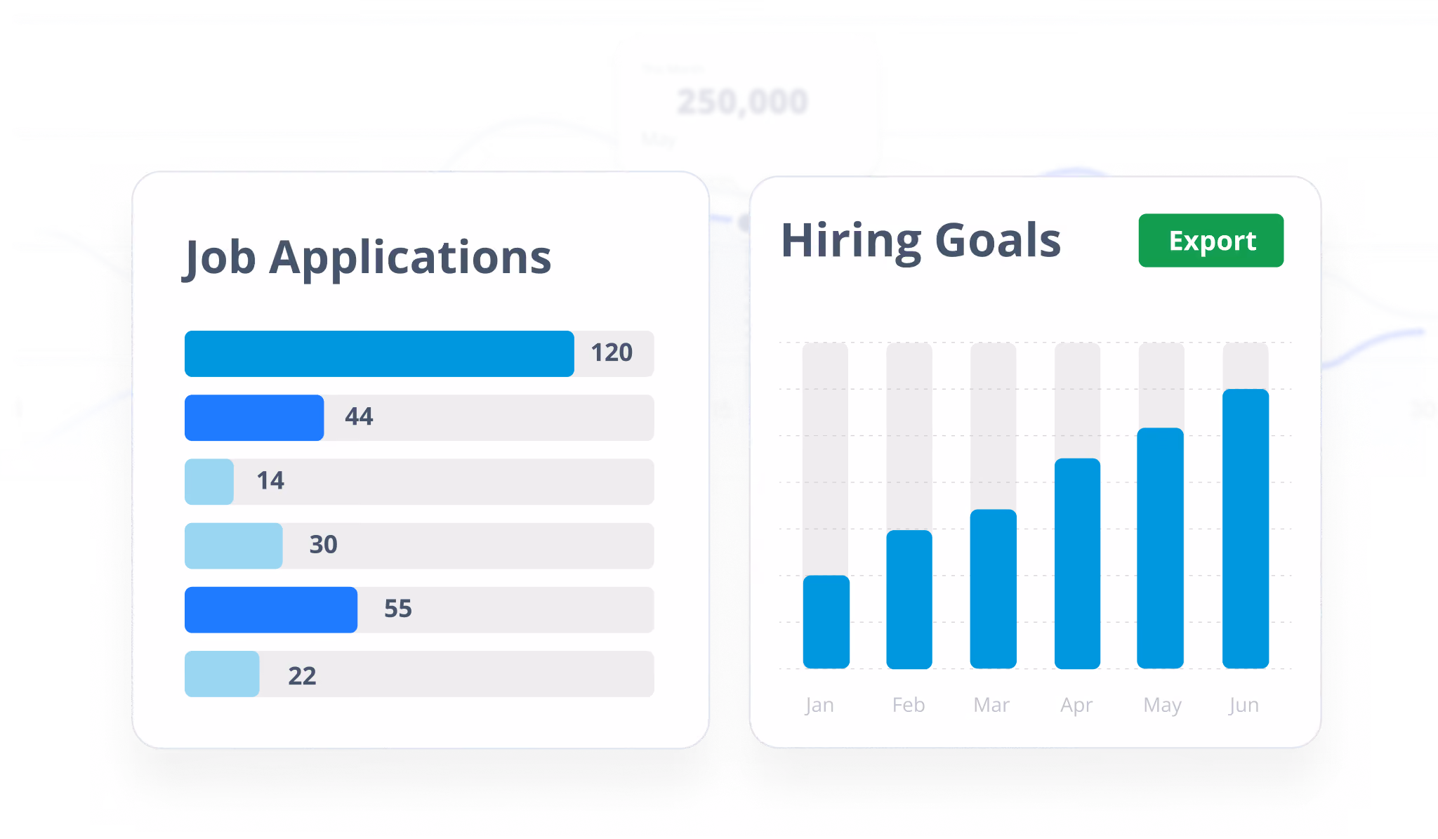 Bar chart of job applications with values and rising hiring goals from January to June in a dashboard style.