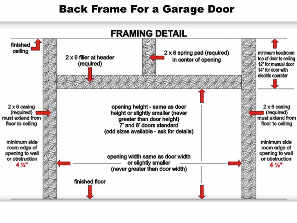 Close-up of installer measuring garage door frame