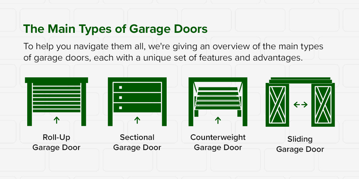 Illustration Labeled Different Types Garage Doors