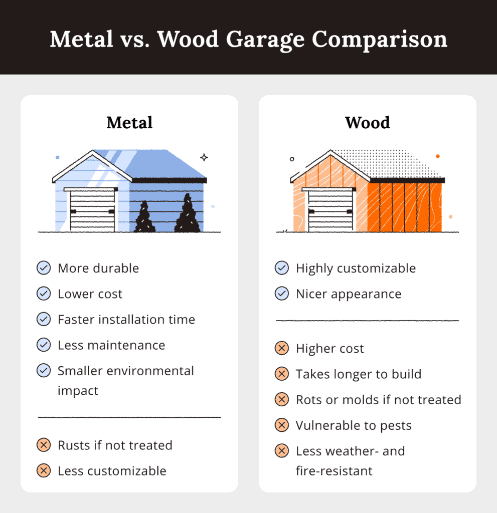 Garage door materials comparison steel vs wood