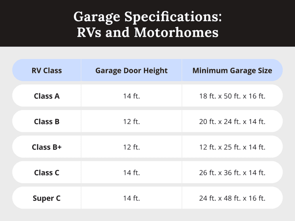RV garage with height clearance specifications