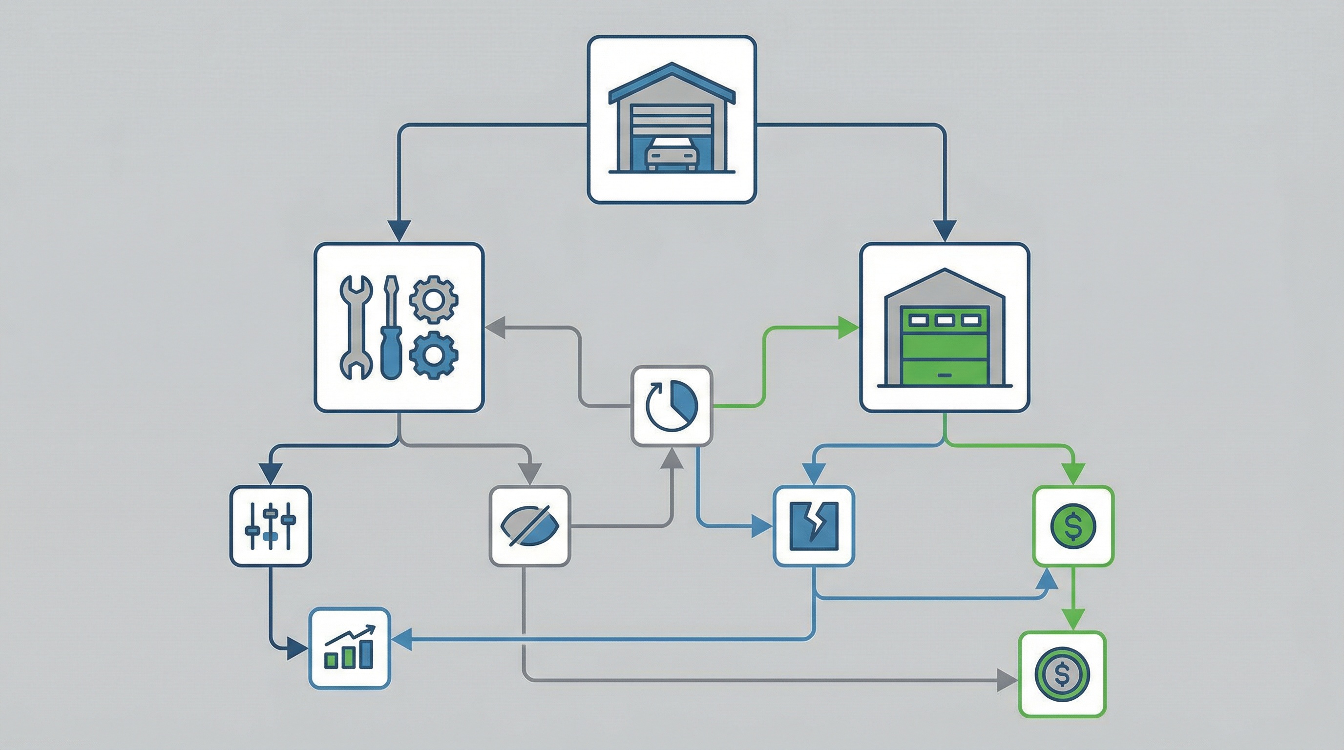 Garage door maintenance versus replacement decision chart